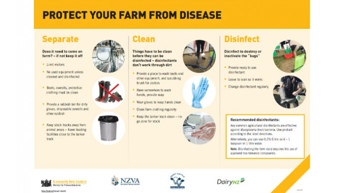 Protecting your farm poster
